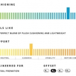 Saucony Cortana 3 INFOGRAF