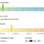 Saucony Fastwitch 6 INFOGRAF