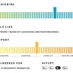 Saucony Guide 8 INFOGRAF