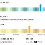 Saucony Hurricane 16 INFOGRAF