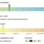 Saucony Kinvara 5 ViZiGLO INFOGRAF