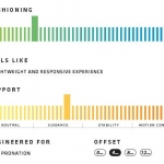 Saucony Mirage 5 INFOGRAF