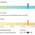 Saucony Omni 13 INFOGRAF