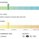 Saucony Peregrine 4 INFOGRAF