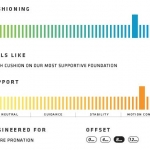 Saucony Stabil CS3 INFOGRAF