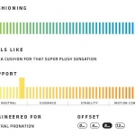 Saucony Triumph ISO INFOGRAF