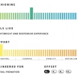 Saucony Virrata 2 INFOGRAF