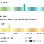 Saucony Xodus 4.0 GTX® INFOGRAF