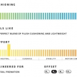 Saucony Zealot ISO INFOGRAF